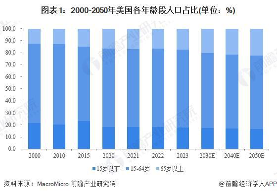 性区域市场分析 美国率先实践探索智能养老【组图】九游会j9ag2024年全球智能养老设备行业代表(图3)