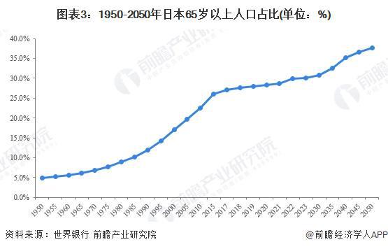 性区域市场分析 美国率先实践探索智能养老【组图】九游会j9ag2024年全球智能