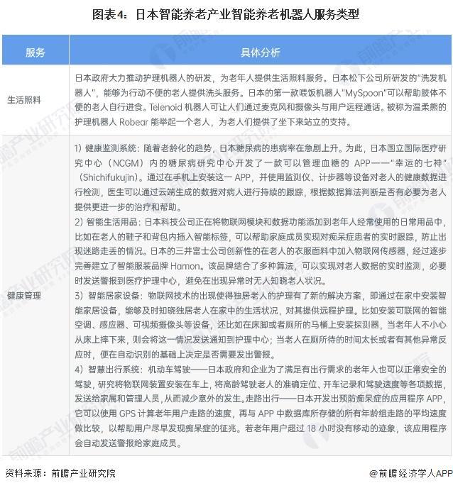 性区域市场分析 美国率先实践探索智能养老【组图】九游会j9ag2024年全球智能养老设备行业代表(图2)