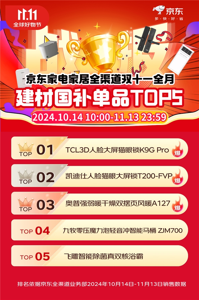 CL智能门锁稳居第一多款爆款产品霸榜九游会j9ag双十一智能锁品牌：T(图2)