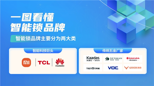 CL智能门锁稳居第一多款爆款产品霸榜九游会j9ag双十一智能锁品牌：T(图7)