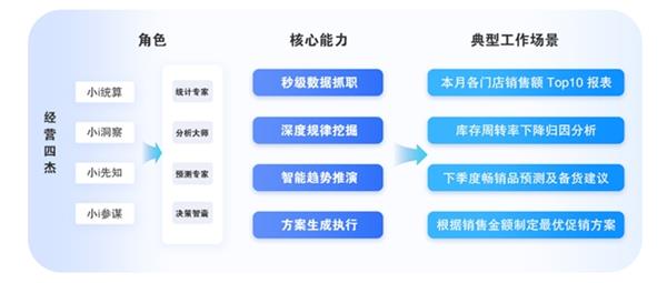 发布：重构ERP人机协作范式 开启AI智能管理新纪元J9国际网站管家婆iShop「MYI—AI数智天团」(图2)