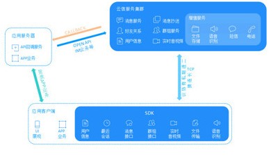 v800免费版九游会网易云信