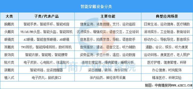 设备行业市场前景预测研究报告（简版）J9数字平台2025年中国智能穿戴