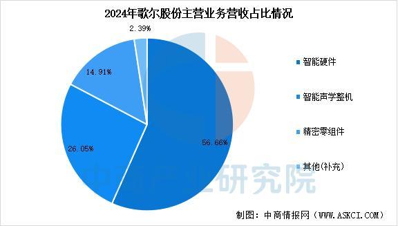 设备行业市场前景预测研究报告（简版）J9数字平台2025年中国智能穿戴(图6)