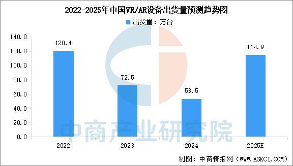设备行业市场前景预测研究报告（简版）J9数字平台2025年中国智能穿戴(图4)