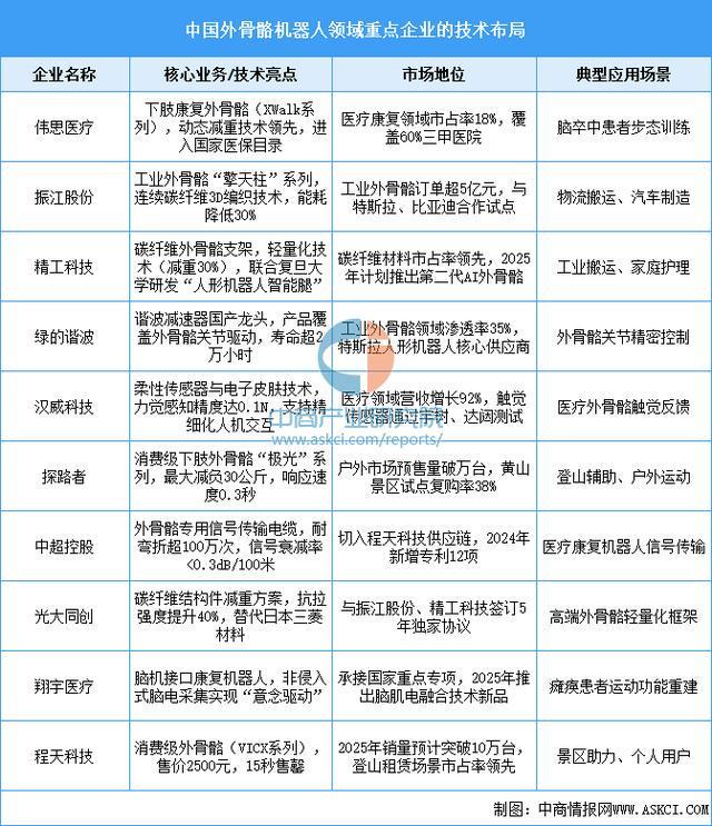 设备行业市场前景预测研究报告（简版）J9数字平台2025年中国智能穿戴(图5)