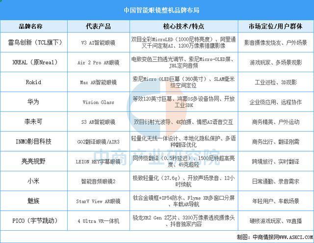 设备行业市场前景预测研究报告（简版）J9数字平台2025年中国智能穿戴(图15)
