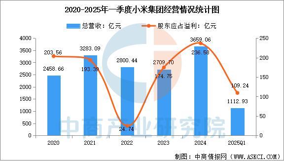 设备行业市场前景预测研究报告（简版）J9数字平台2025年中国智能穿戴(图13)