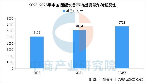 设备行业市场前景预测研究报告（简版）J9数字平台2025年中国智能穿戴(图14)