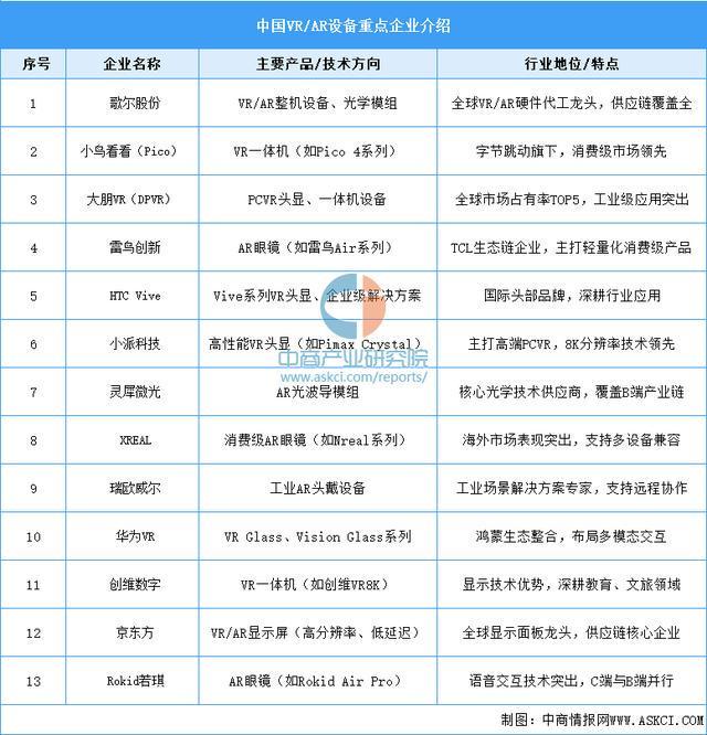 设备行业市场前景预测研究报告（简版）J9数字平台2025年中国智能穿戴(图16)