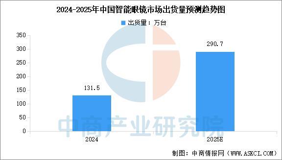 设备行业市场前景预测研究报告（简版）J9数字平台2025年中国智能穿戴(图17)