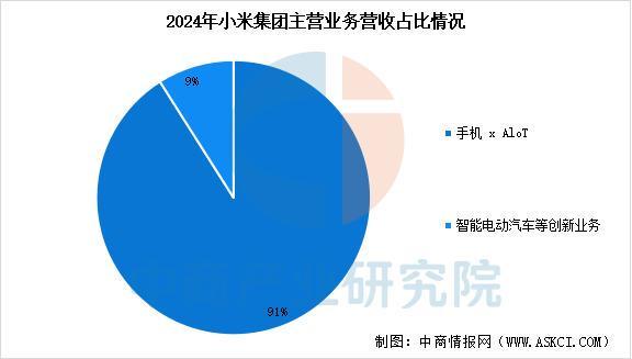 设备行业市场前景预测研究报告（简版）J9数字平台2025年中国智能穿戴(图10)