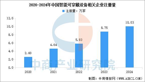 设备行业市场前景预测研究报告（简版）J9数字平台2025年中国智能穿戴(图11)