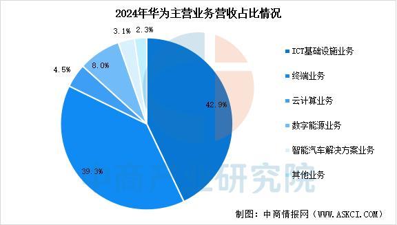 设备行业市场前景预测研究报告（简版）J9数字平台2025年中国智能穿戴(图9)