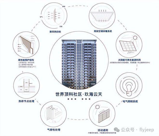 运河玖院)网站-2025新首页欢迎您j9九游会入口首页运河玖院-售楼处((图3)