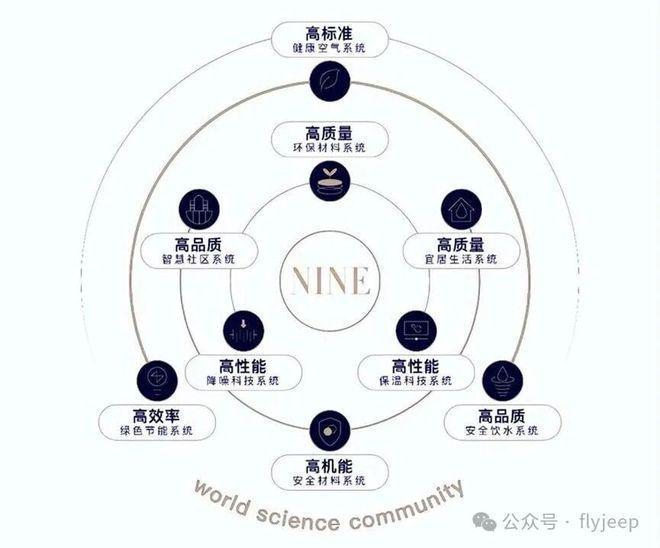 运河玖院)网站-2025新首页欢迎您j9九游会入口首页运河玖院-售楼处((图9)