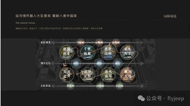 运河玖院)网站-2025新首页欢迎您j9九游会入口首页运河玖院-售楼处((图13)