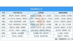 设备行业市场前景预测研究报告（简版）J9